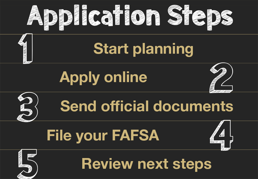 5 steps to apply